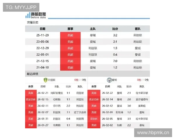 曼城关键比赛控制力下滑形势分析：对赛季争冠走势形成制约