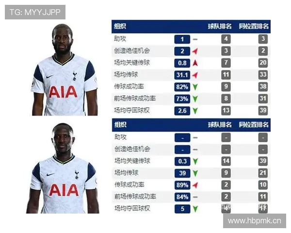 凯恩 vs 本泽马：全能中锋的战术角色与进攻参与度对比