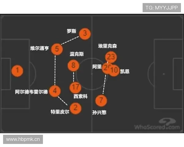 热刺进攻节奏极快，但控制能力是否缺乏，对比赛稳定性造成影响