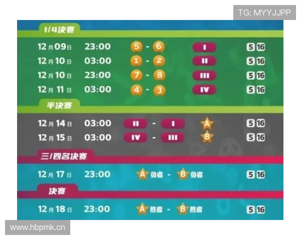 卡塔尔队晋级世界杯16强机会分析